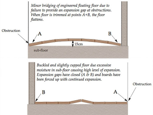 Bridging and Buckling of Solid Wood Floor